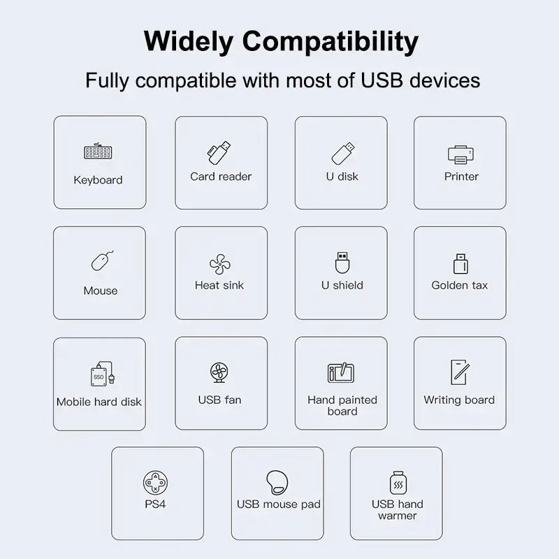 Compatibility chart for USB devices on a white background