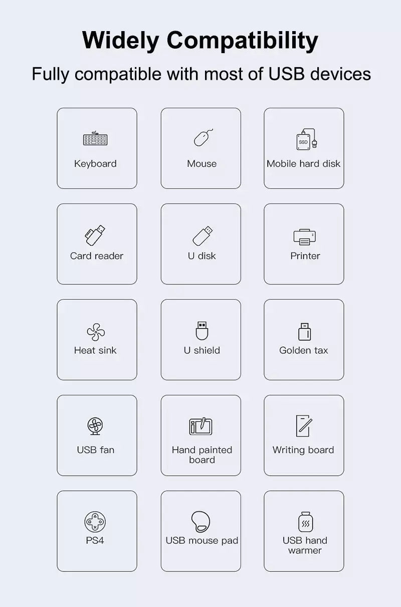 Compatibility chart for USB devices on a white background