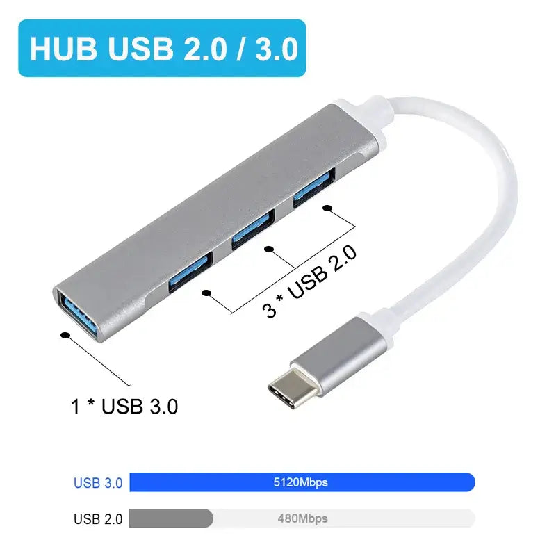 High-Speed USB-C Hub 4-Port – Type-C 3.0/3.1 Multi Splitter Adapter