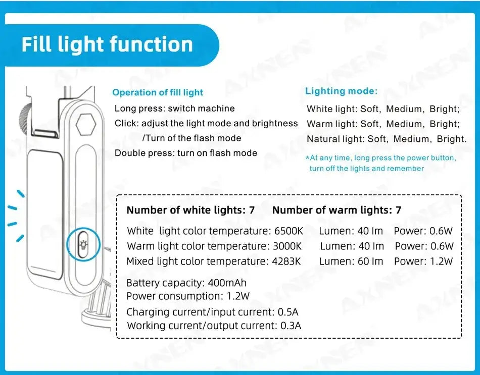 Technical specifications of a light function with diagram and text on a blue background