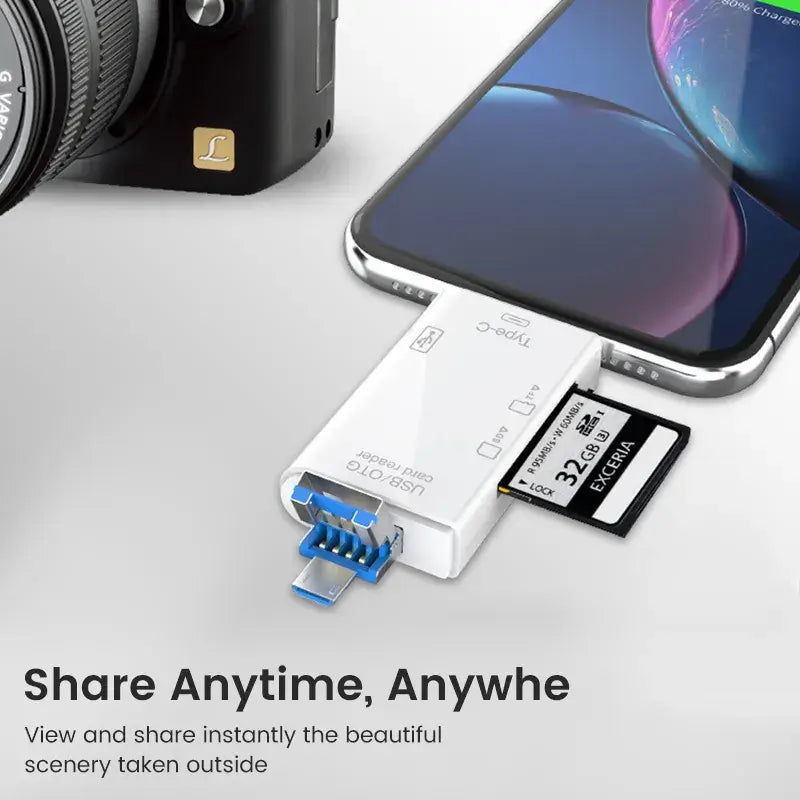 SD card reader with smartphone and camera on a white background