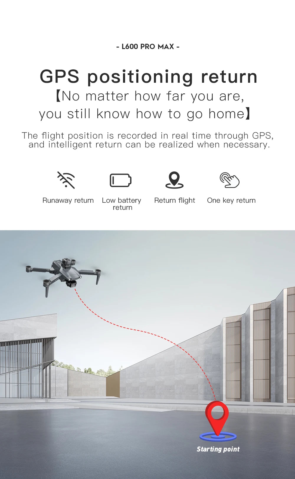 Advertisement for a drone with GPS positioning return feature, showing a drone flying towards a building.
