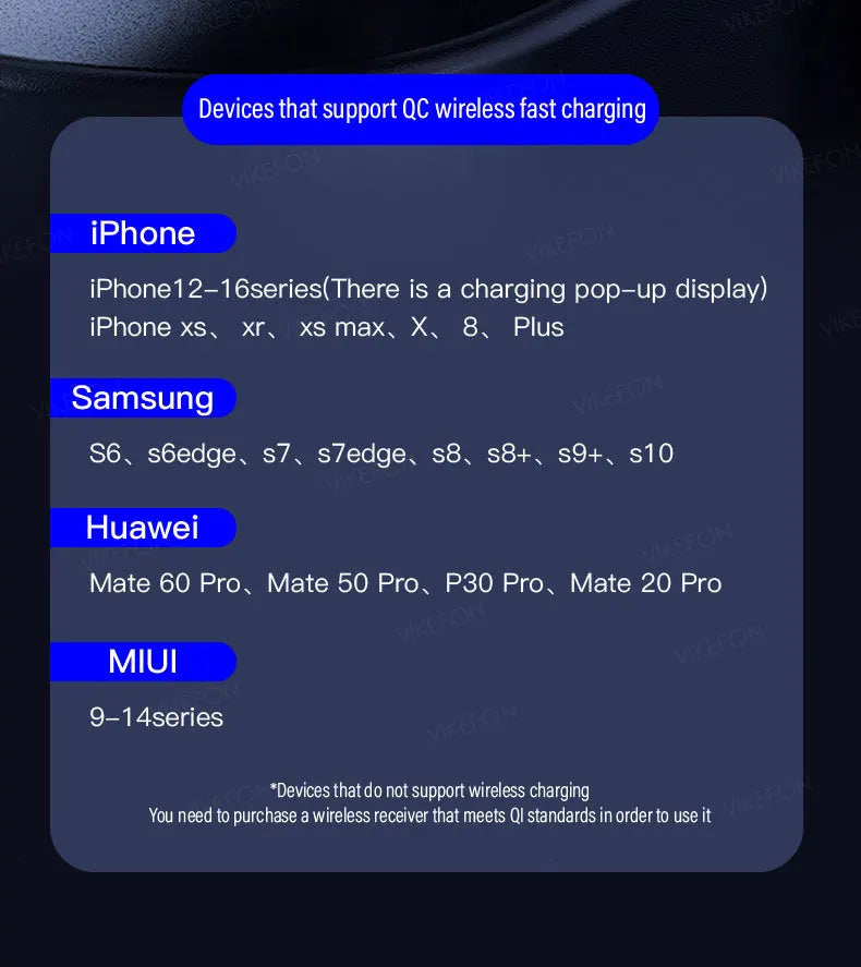 List of devices supporting Quick Charge wireless fast charging on a dark background