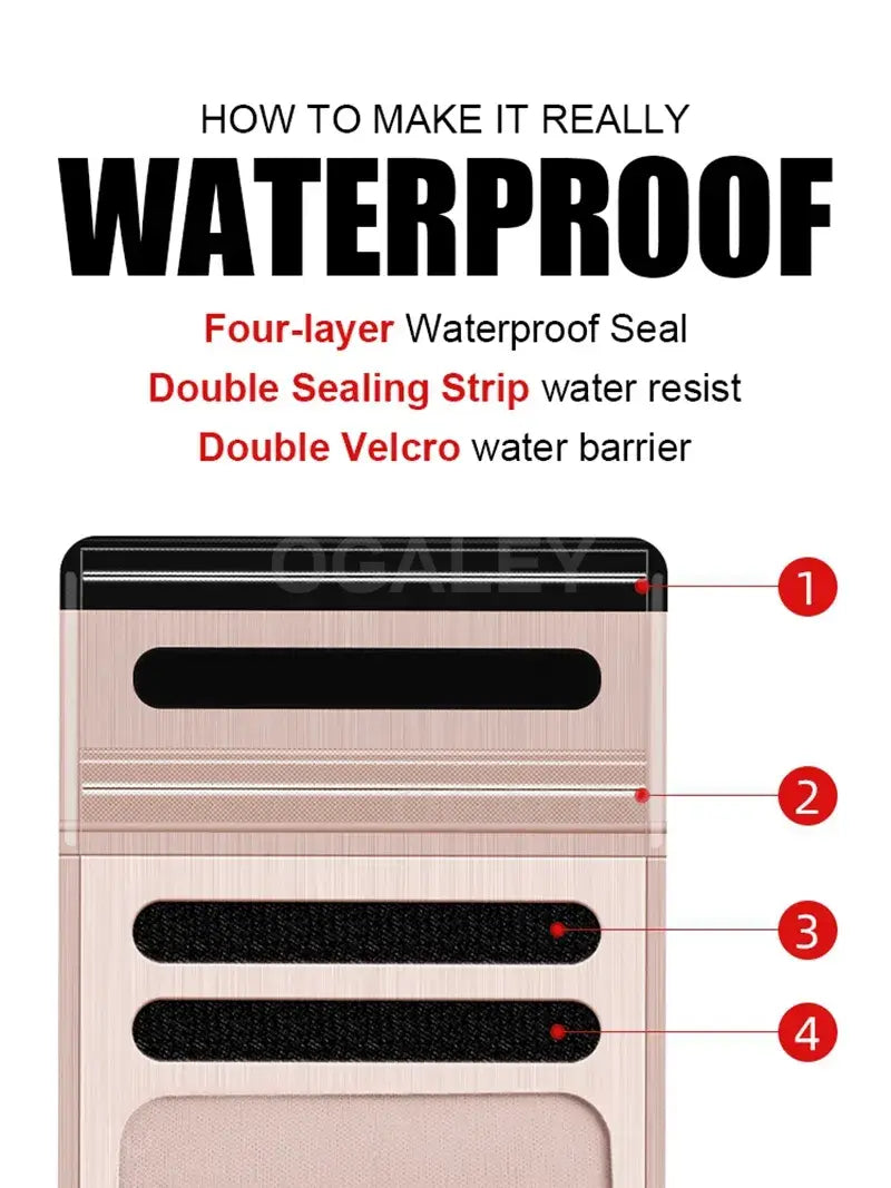 Diagram of a waterproof phone case seal with labeled components and text on a white background