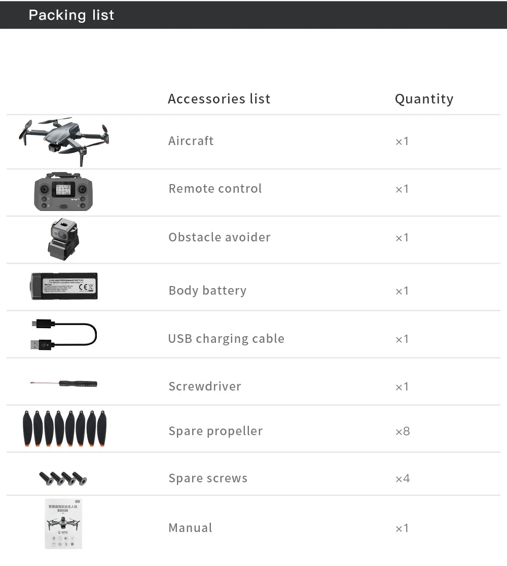 Packing list of drone accessories with icons and quantities on a white background
