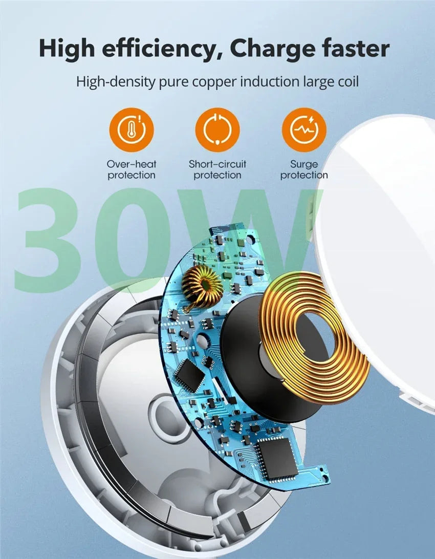 30W magnetic wireless charger internal coil design with overheat short circuit and surge protection.