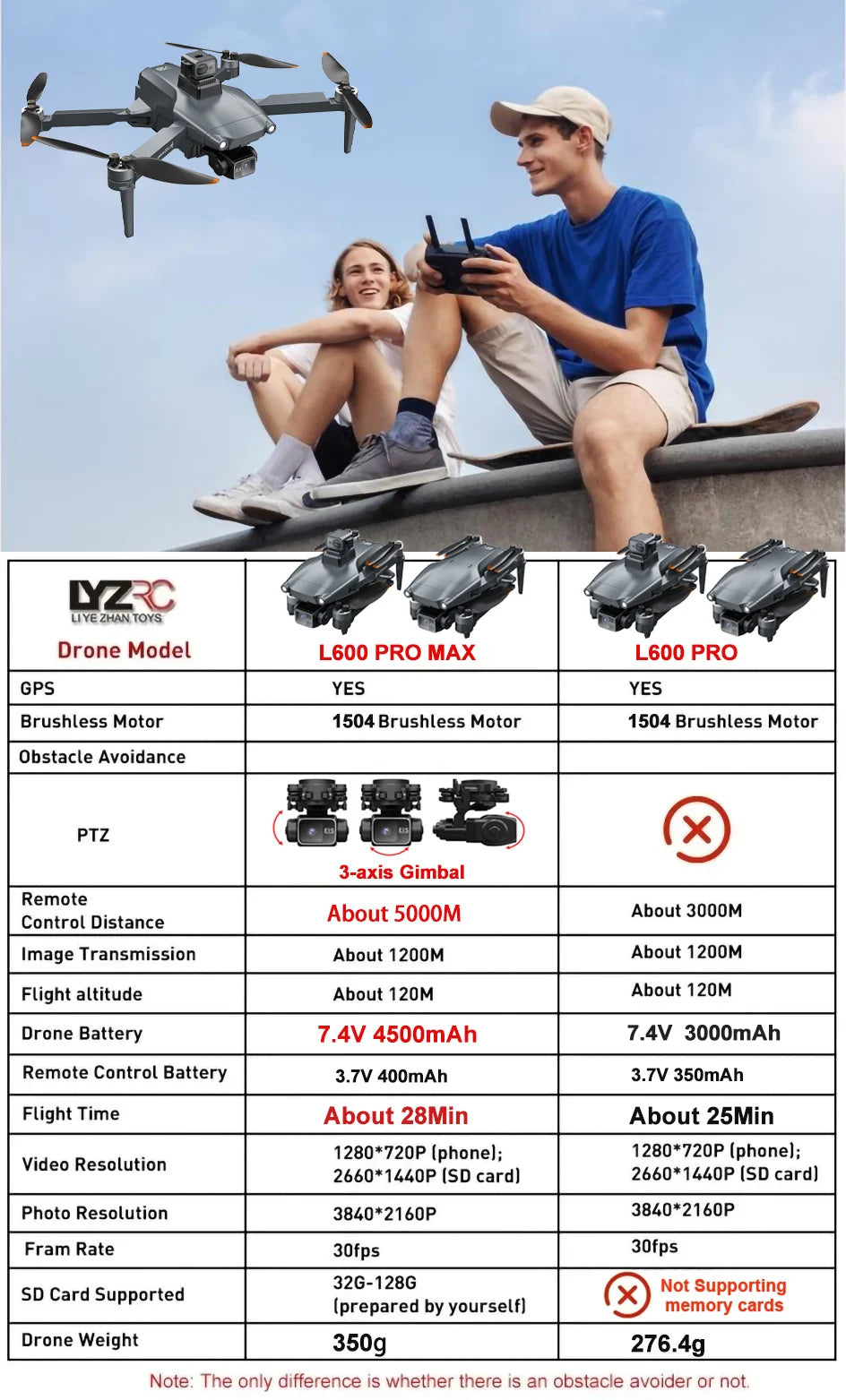 Two people sitting on a bench with a drone and remote control, alongside a comparison chart of drone models L600 PRO MAX and L600 PRO.