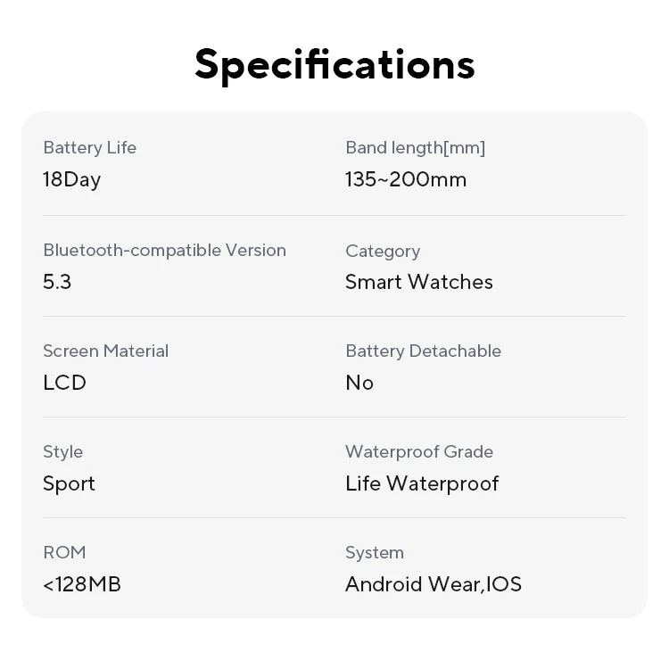 Specifications of a smartwatch on a white background