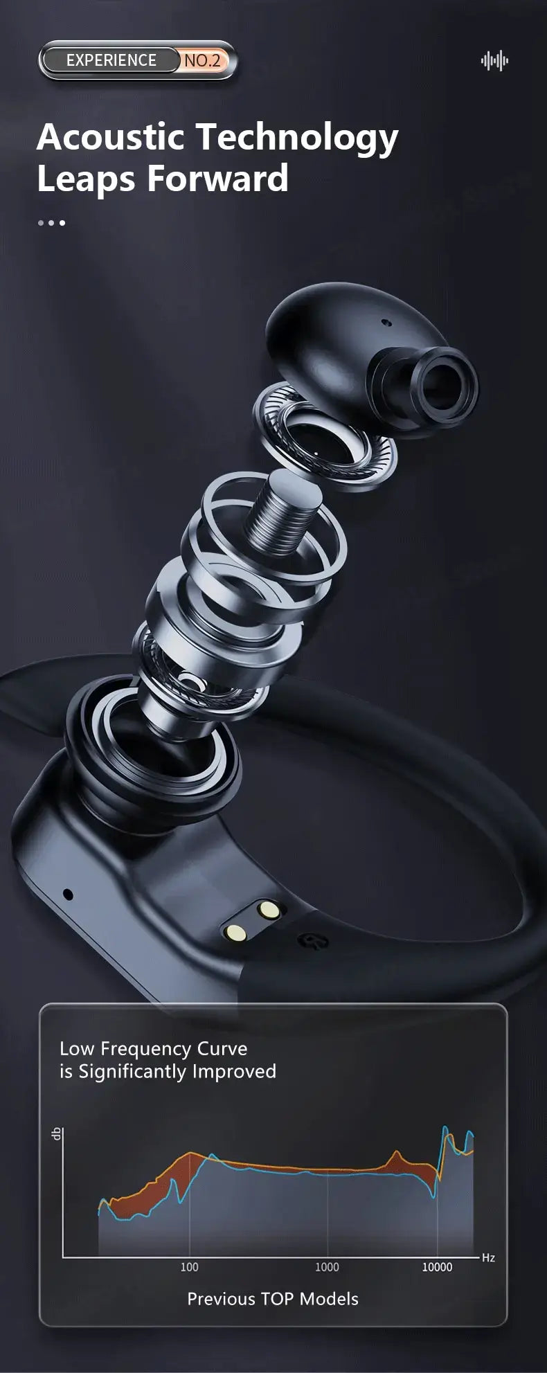 Acoustic technology component with the text "Acoustic Technology Leaps Forward" on a dark background