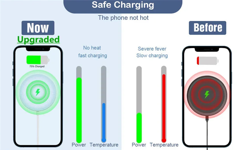 Comparison of upgraded magnetic wireless charger with cool fast charging versus old charger with overheating and slow charging.
