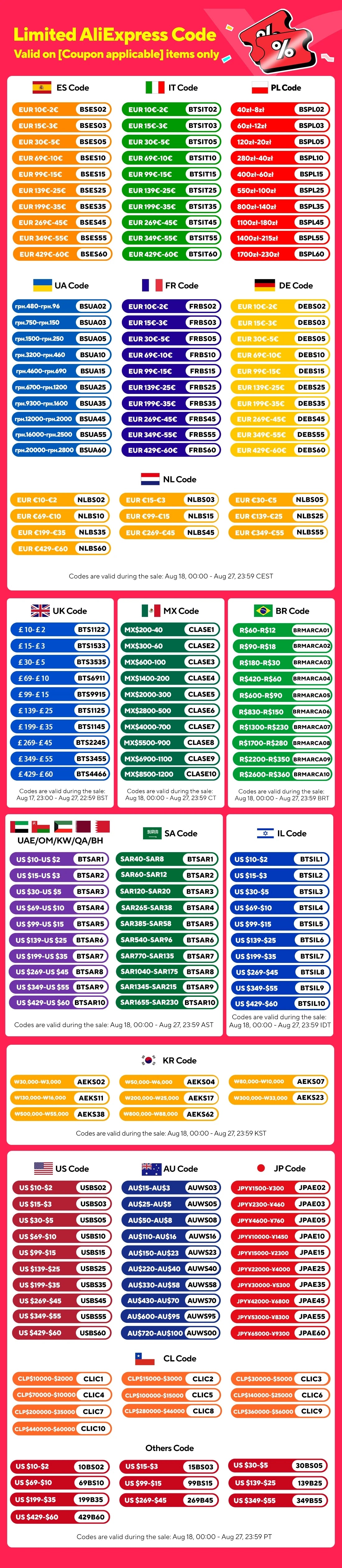 Colorful chart with various codes and text on a white background