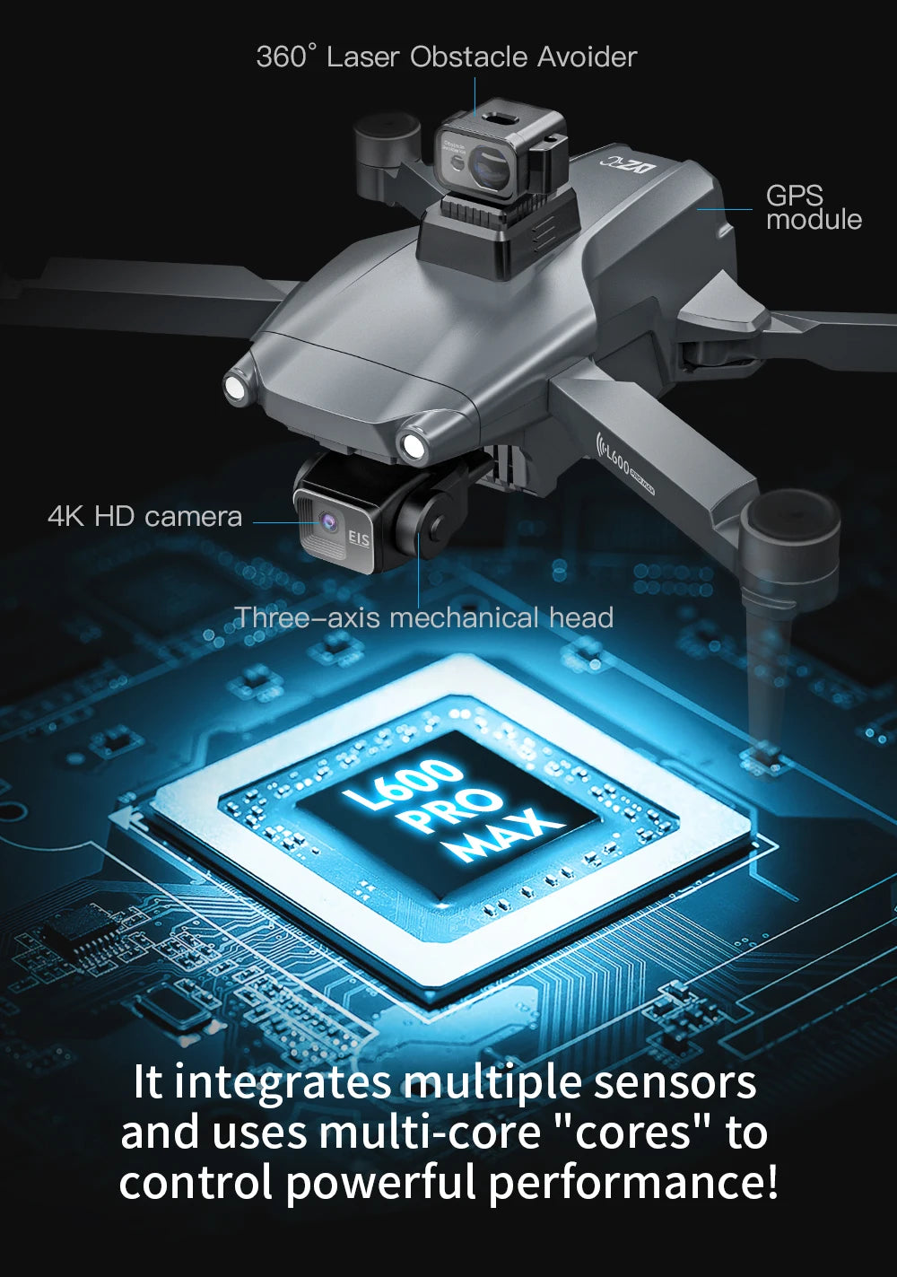 Drone with labeled components on a dark background