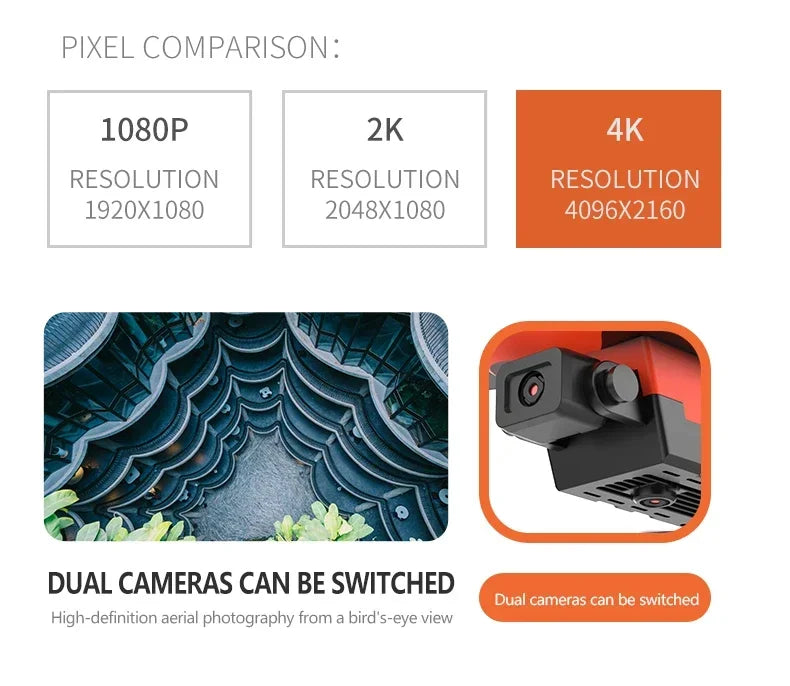 Comparison of 1080P, 2K, and 4K resolutions with a camera and aerial view.