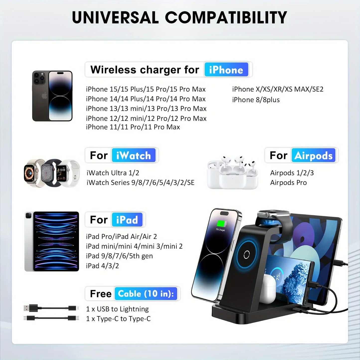 Wireless charger compatibility chart for various Apple devices on a light gray background.