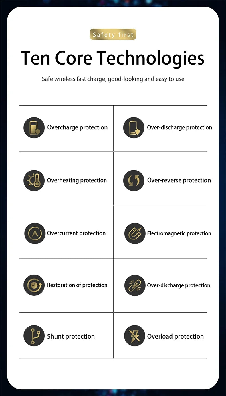 List of ten core technologies with icons on a white background