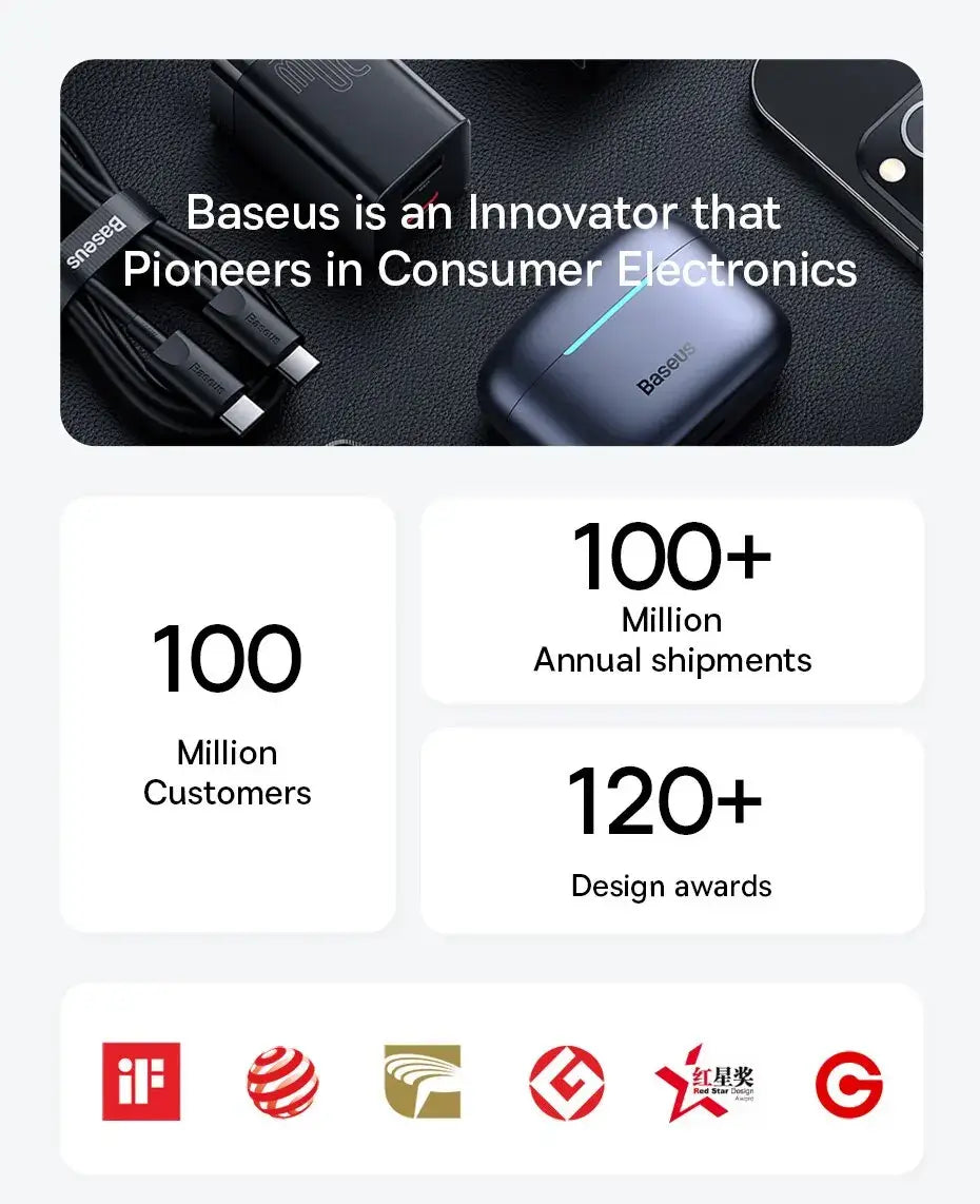 Baseus promotional graphic featuring product images and statistics on consumer electronics innovation