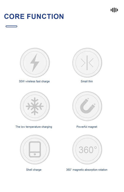 Core functions of 30W magnetic wireless charger showing fast charge, slim design, cooling, strong magnet, shell charge, and 360 rotation.
