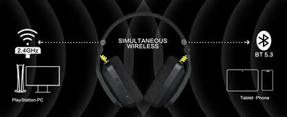 Diagram of wireless technology for headphones with 2.4GHz and Bluetooth 5.3 icons.