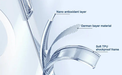 Product diagram showing labeled layers: nano antioxidant coating, German Bayer material, and soft TPU shockproof frame
