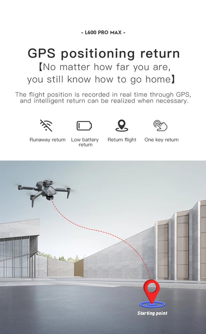 Advertisement for a drone with GPS positioning return feature, showing a drone flying towards a building.