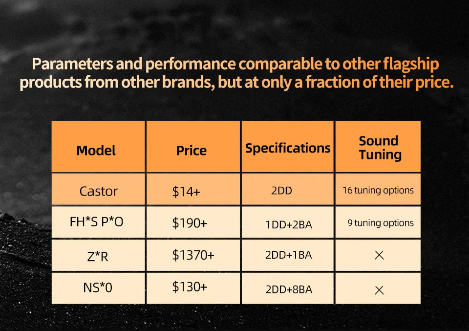 Table comparing different models of earbuds with their prices, specifications, and sound tuning options on a dark background.