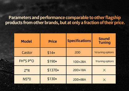 Table comparing different models of earbuds with their prices, specifications, and sound tuning options on a dark background.