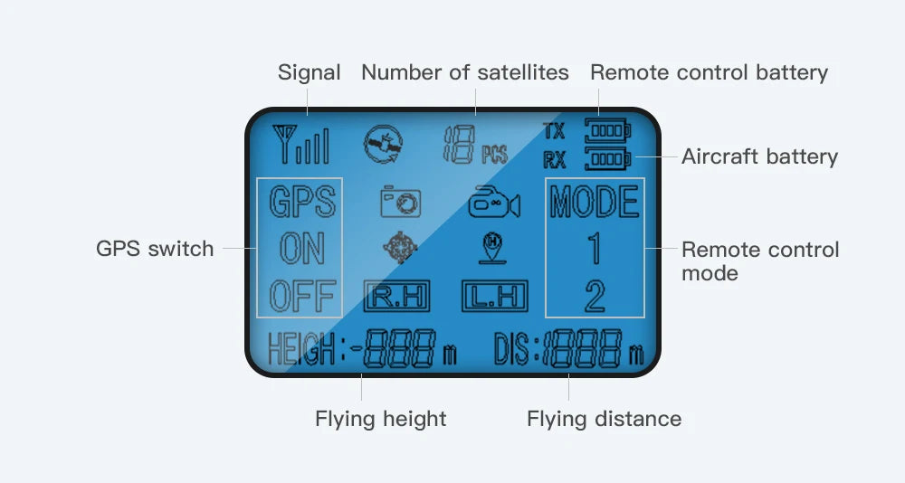 Display screen with various indicators and labels on a white background