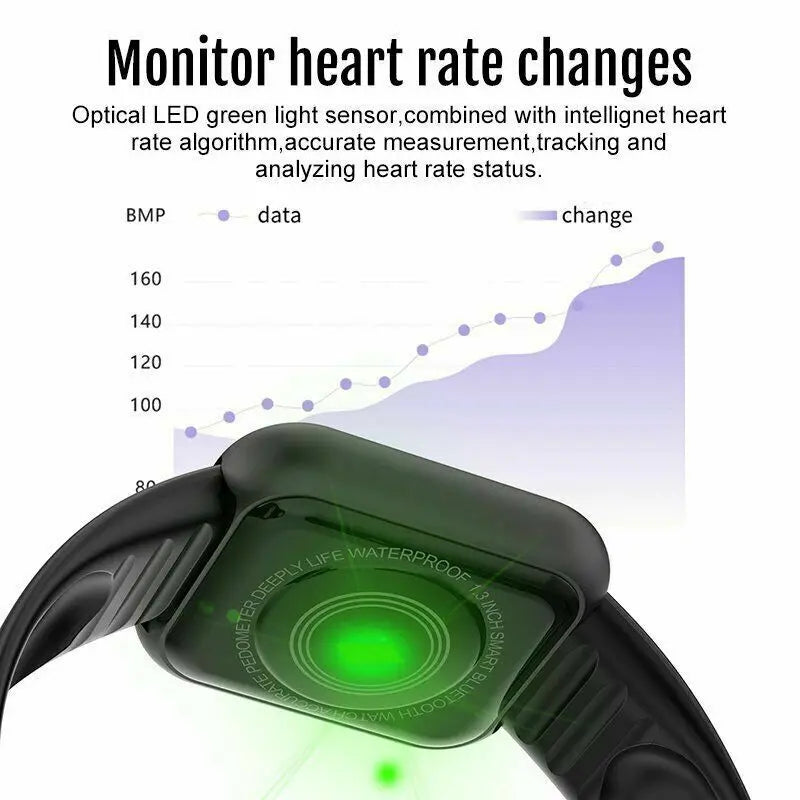 Heart rate monitor with green LED light sensor and text about heart rate changes.