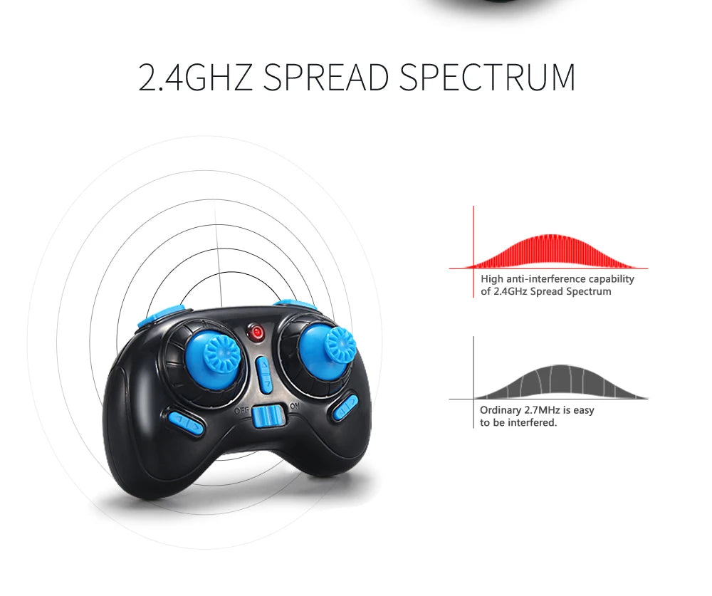 Black remote control with blue buttons on a white background, featuring text about 2.4GHz spread spectrum technology.