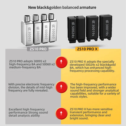 Comparison chart of ZS10 PRO and ZS10 PRO X electronic components with text on a gray background.