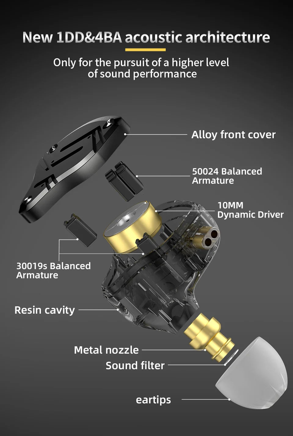 Diagram of an earbud with labeled components on a gray background