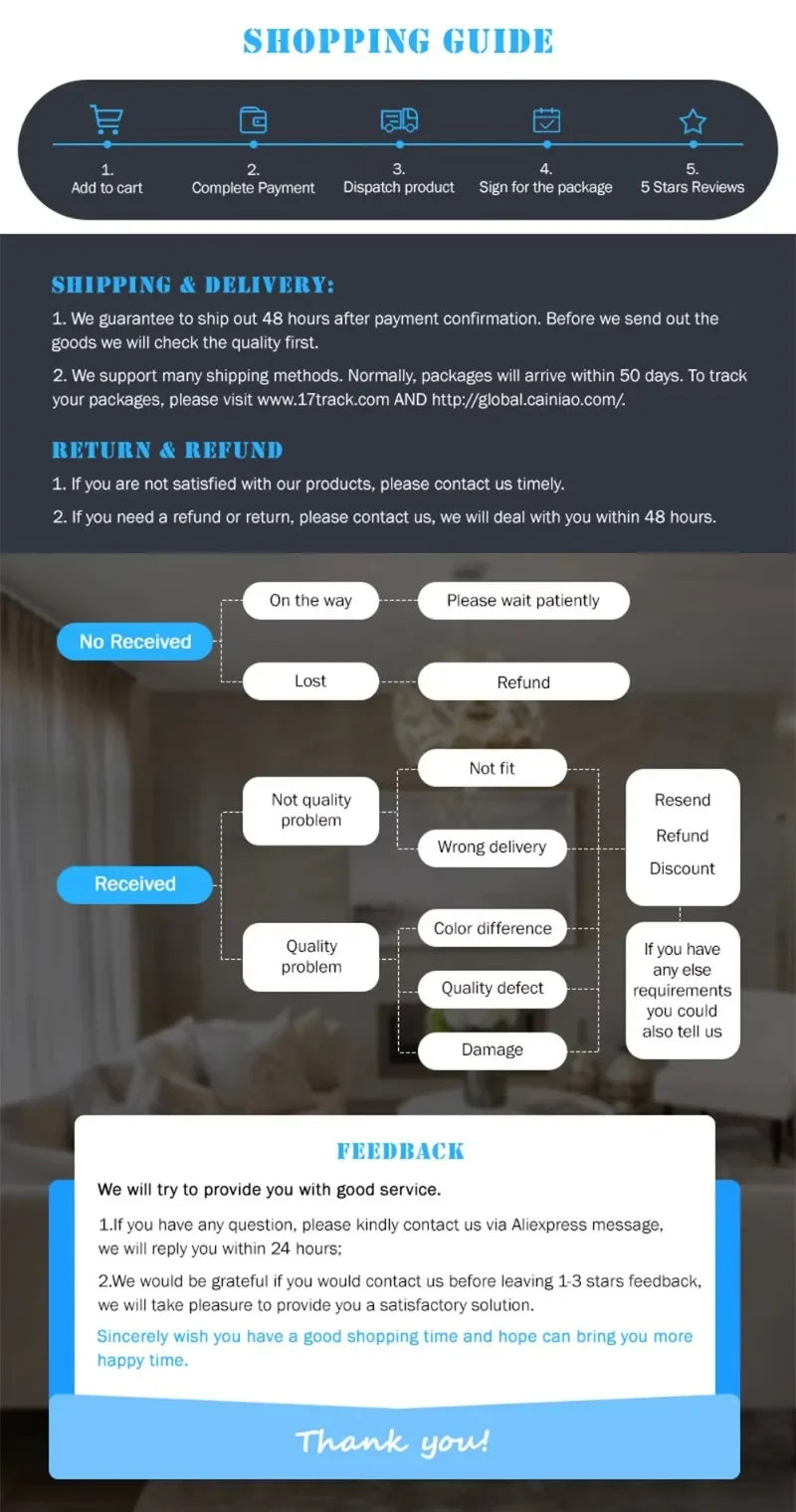 Shopping guide with shipping, delivery, return, and refund information on a blurred background.