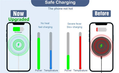 Comparison of upgraded magnetic wireless charger with cool fast charging versus old charger with overheating and slow charging.