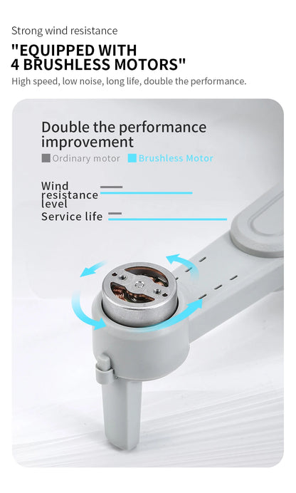 Product with brushless motors highlighted, emphasizing high speed, low noise, long life, and performance improvement.