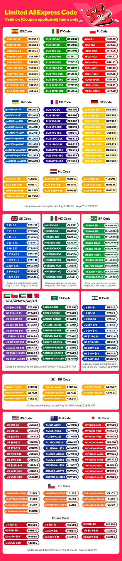Colorful chart with various codes and text on a white background