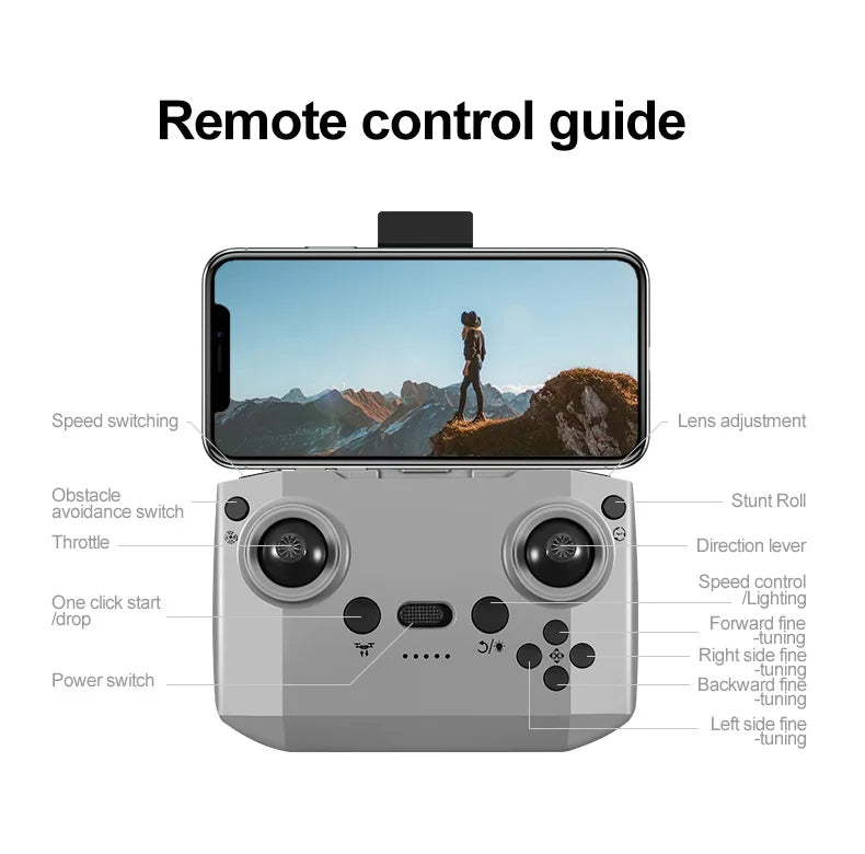 Remote control guide with smartphone display and labeled controls on a white background