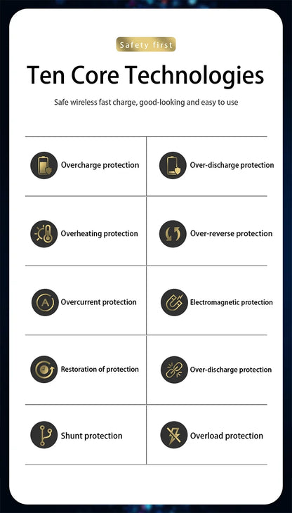 List of ten core technologies with icons on a white background