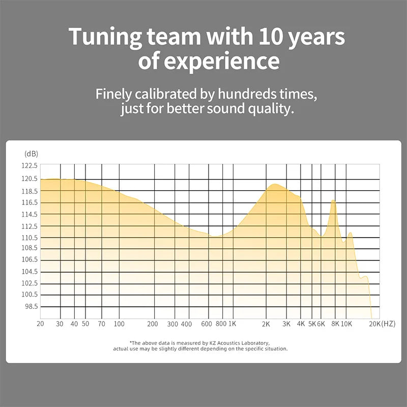 Graphical representation of sound quality tuning with text about experience and calibration.