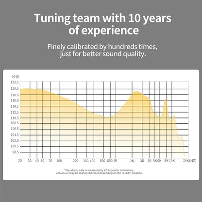 Graphical representation of sound quality tuning with text about experience and calibration.